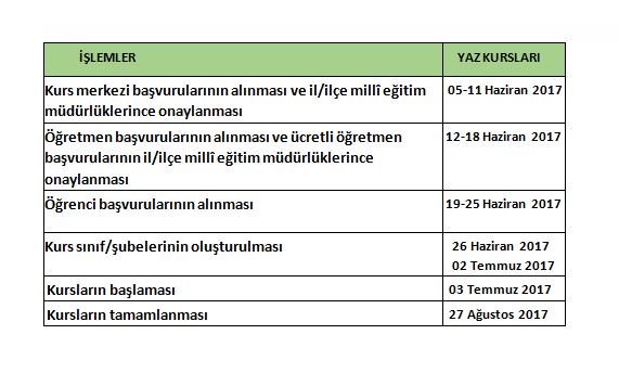 İşte Yaz Kurslarının Başlama Tarihi!
