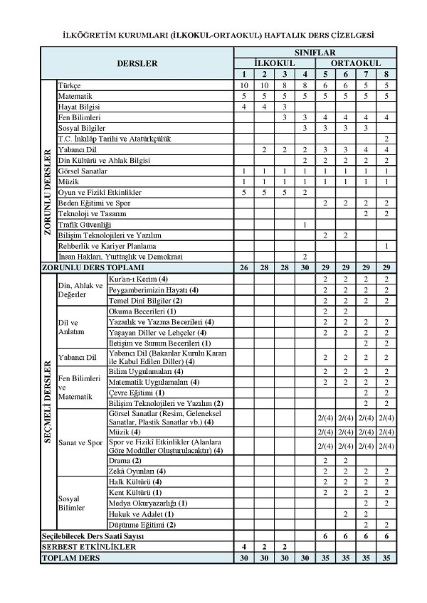 Egitimhane 3 Sinif Haftalik Ders Programi Cizelgesi Tunisie Annonce