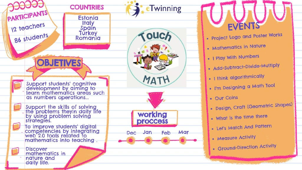 Touch Math eTwinning Projesi